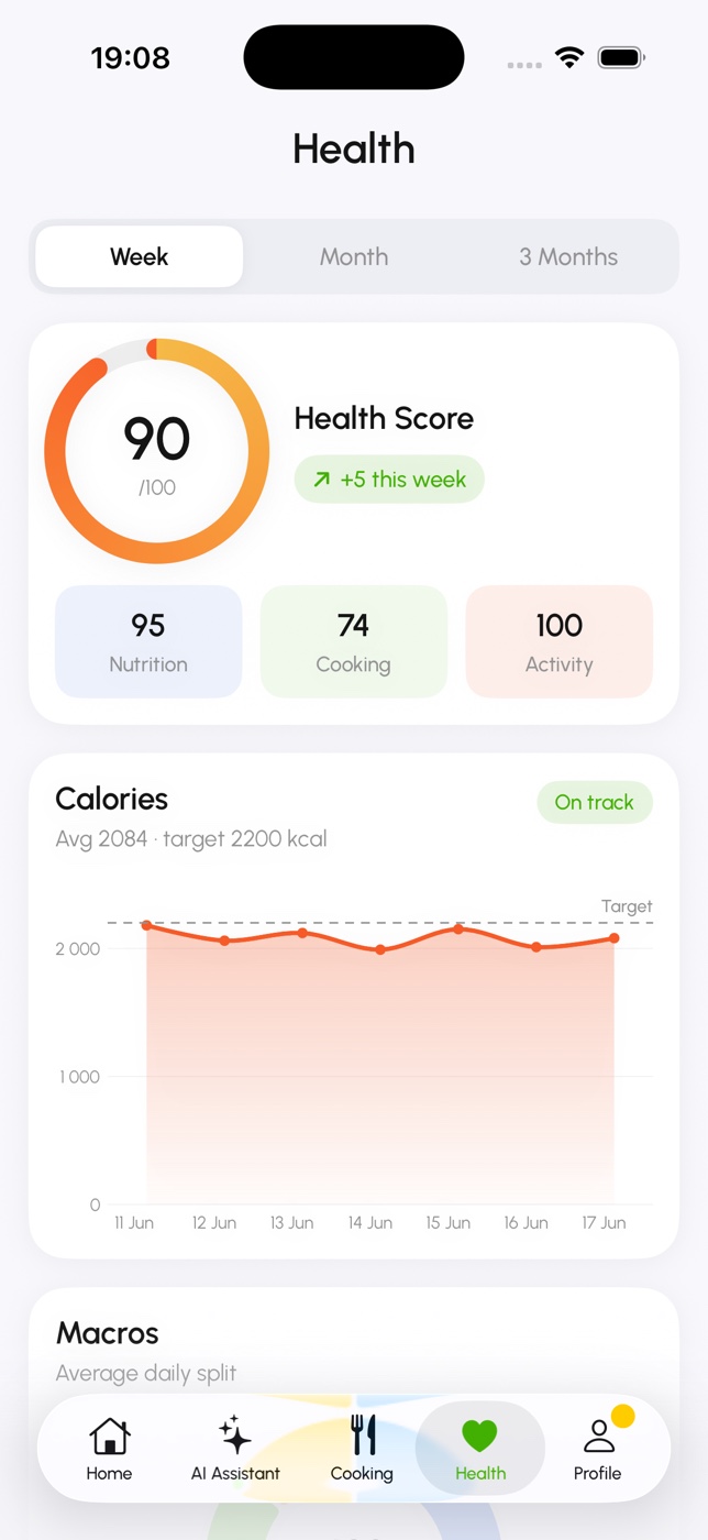GO AI Calorie Health dashboard with Health Score and nutrition trends