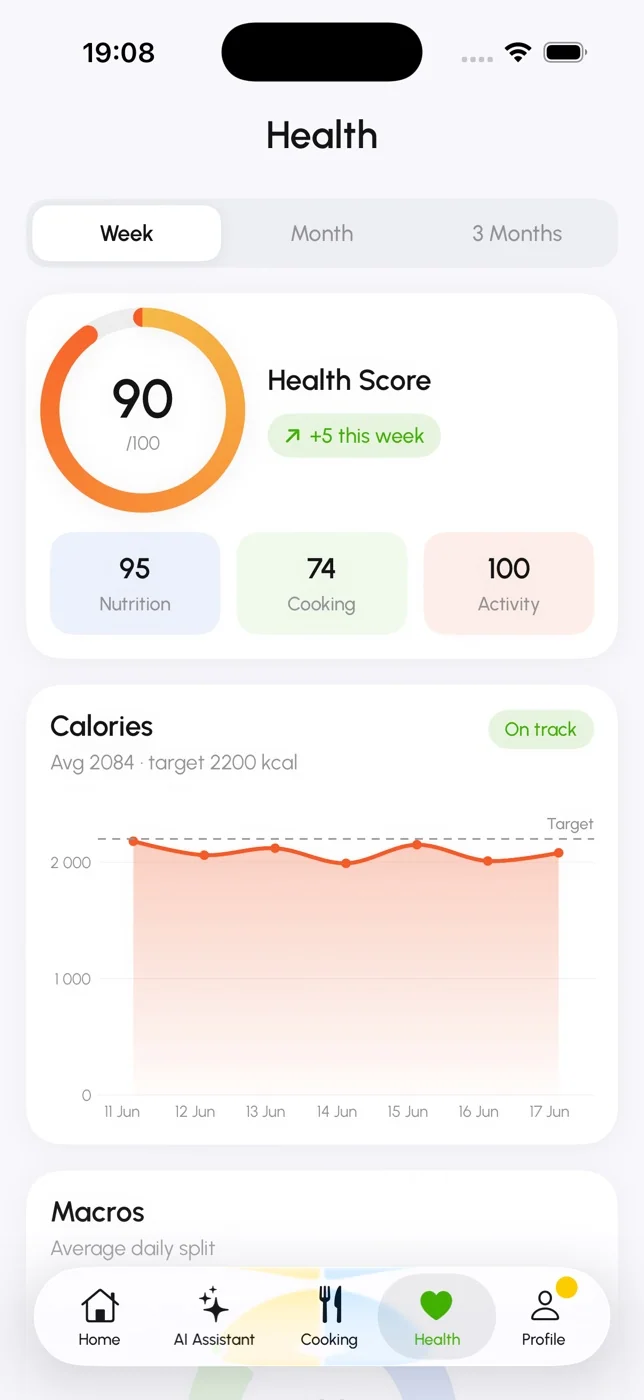 GO AI Calorie Health dashboard with Health Score and nutrition trends