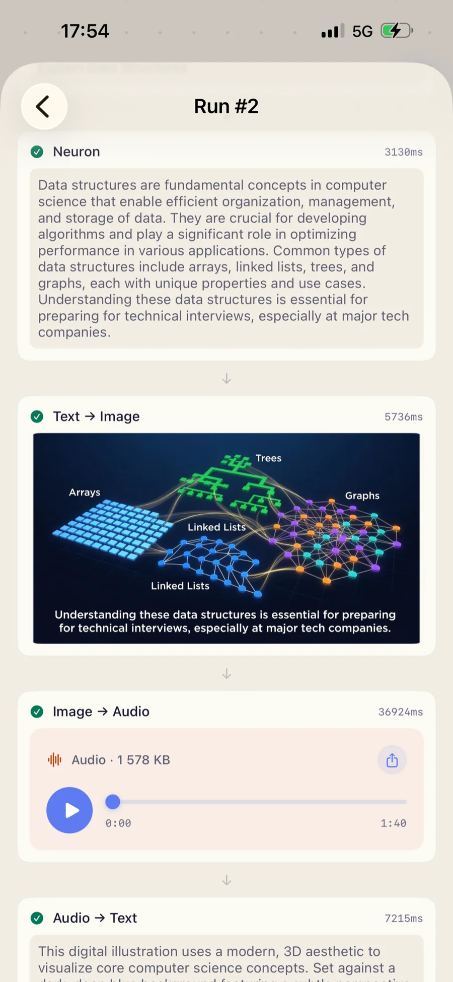 iPhone — Run #2 detail showing the full Neuron response on data structures, an inline Text → Image preview with a rendered diagram of arrays, linked lists, trees, and graphs, and an Image → Audio step with playback controls.