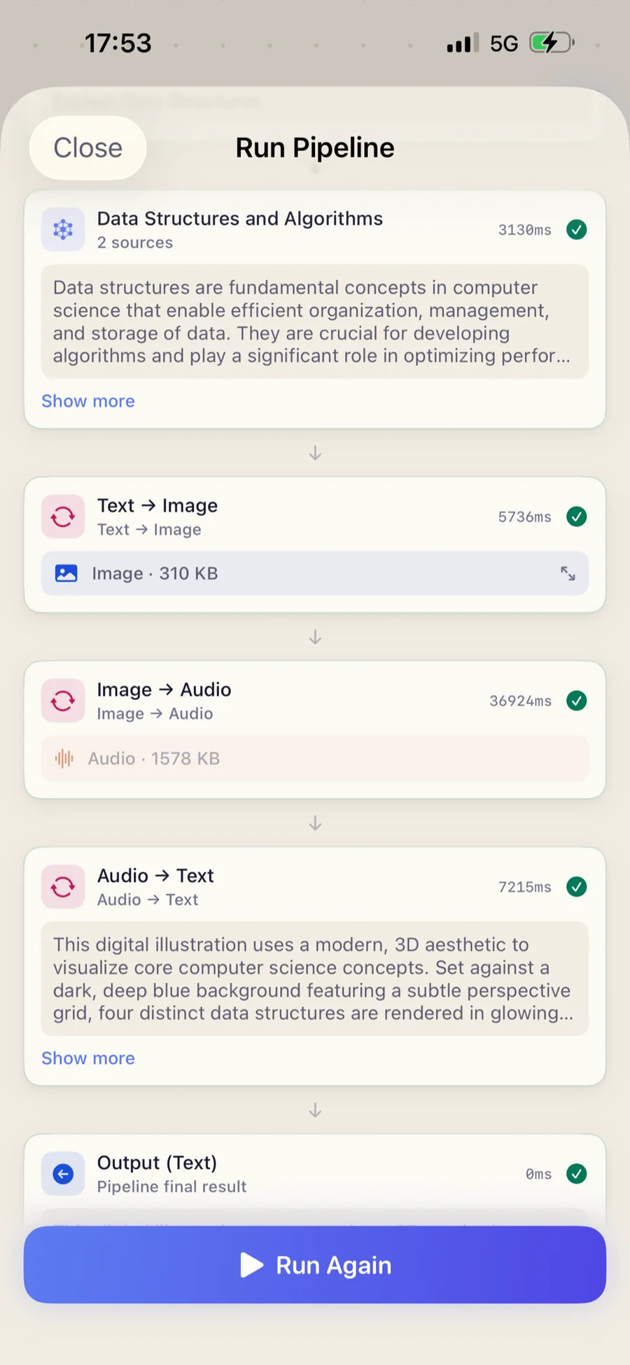 iPhone — Run Pipeline sheet showing five sequential steps with green checkmarks: Data Structures and Algorithms (3,138ms), Text → Image (5,736ms), Image → Audio (36,924ms), Audio → Text (7,215ms), Output (8ms). A Run Again button is pinned at the bottom.